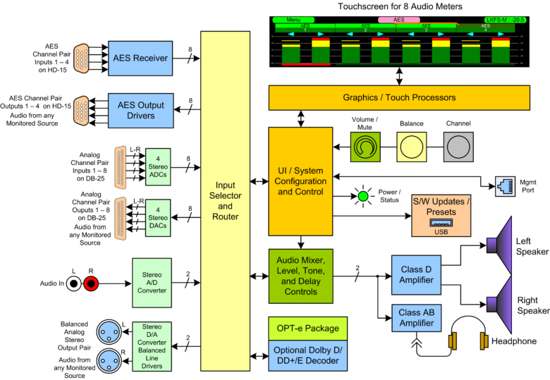 eAMP1-S8-DA - Image 3