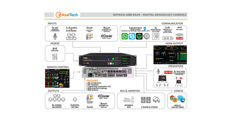 Oxygen 1000 Rack - Image 3