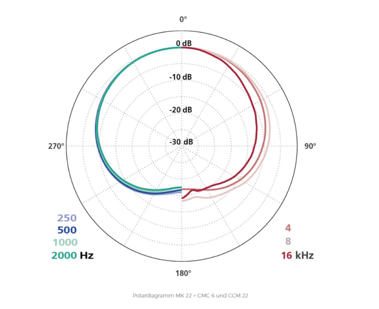 CCM22L - Image 4
