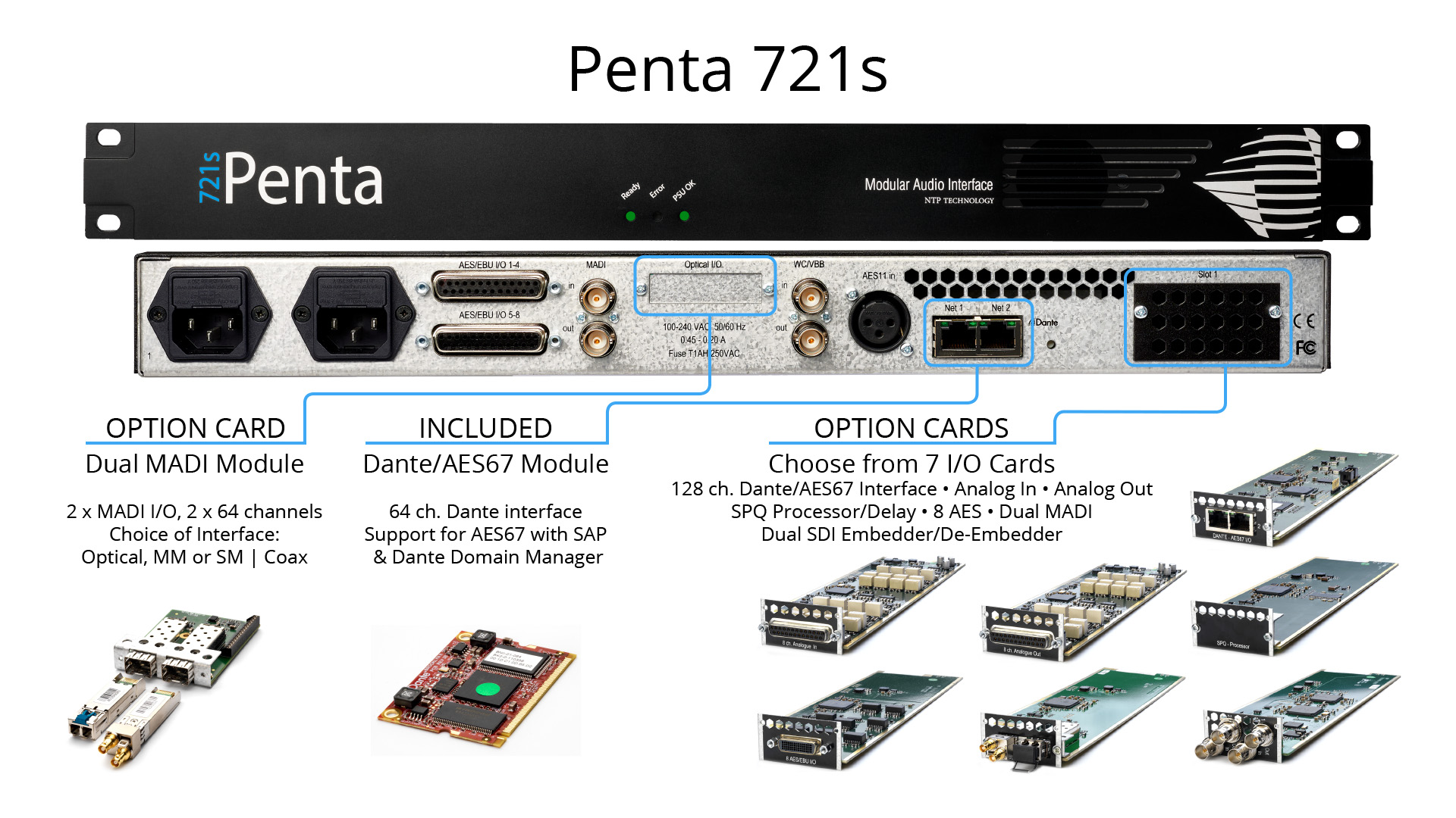 NTP Penta 721s with options