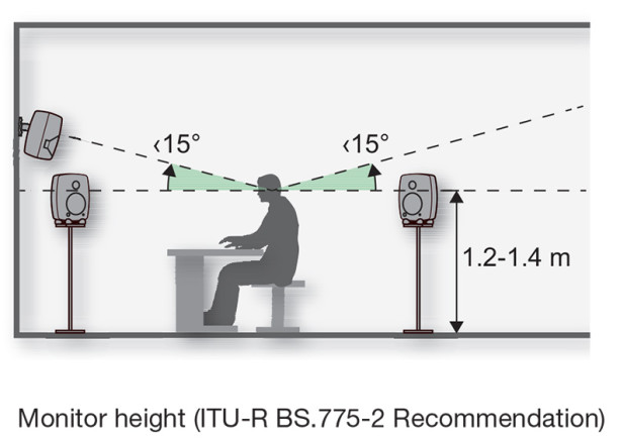 Monitor height recommendation