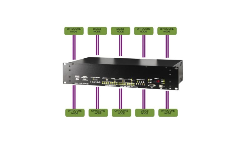 Route66 – Optocore AutoRouter - Image 2